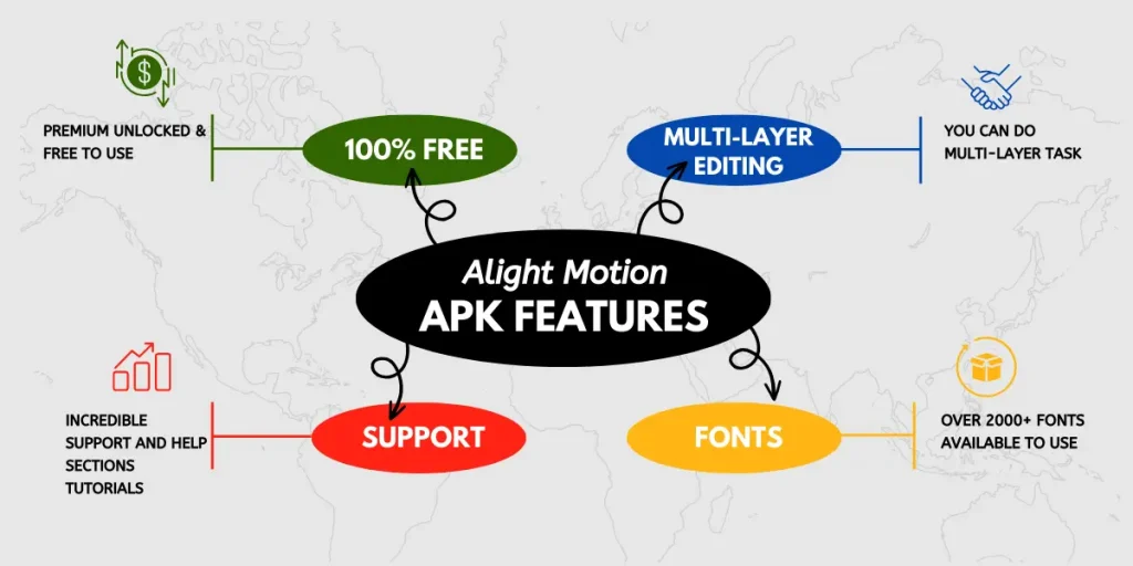 Alight Motion Apk features